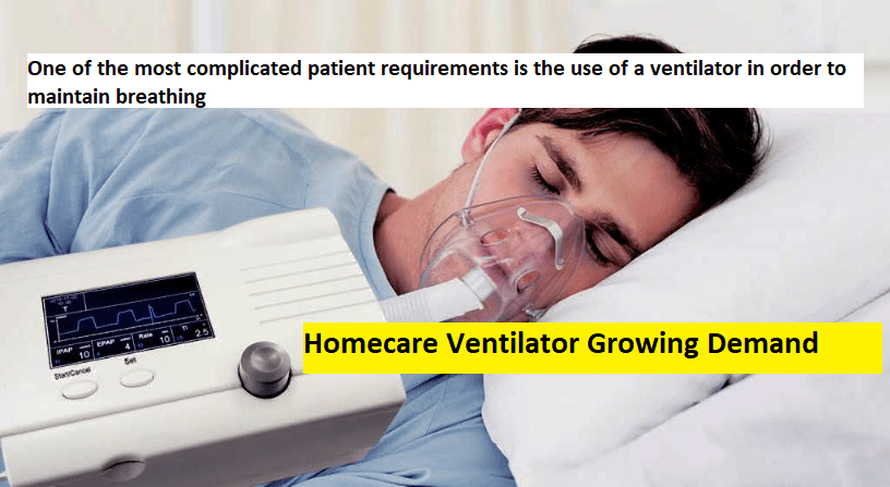 Homecare Ventilator Market Flourishing Throughout&nbsp;COVID-19