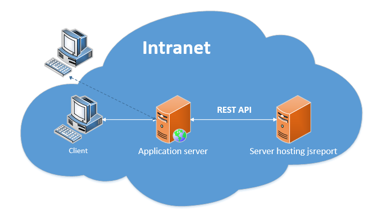 Application Server Market Trends, Share, Size, Growth Until the End of&nbsp;2025
