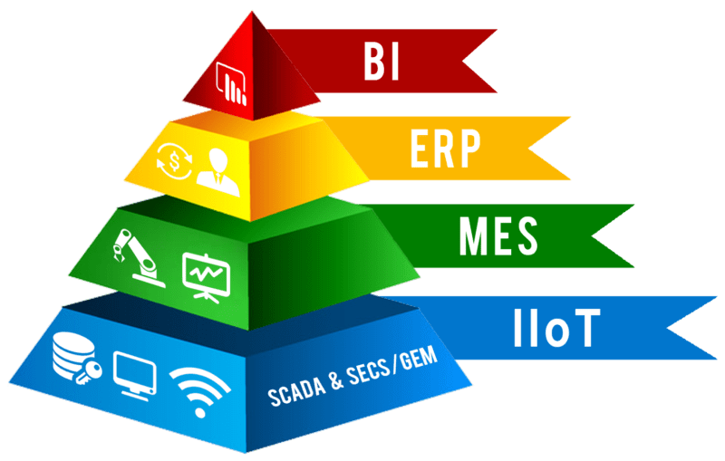 Manufacturing Execution Systems (MES) Market Increasing Rapidly With HCL Technologies, Yokogawa Electric, Honeywell Rockwell Automation & General&nbsp;Electric