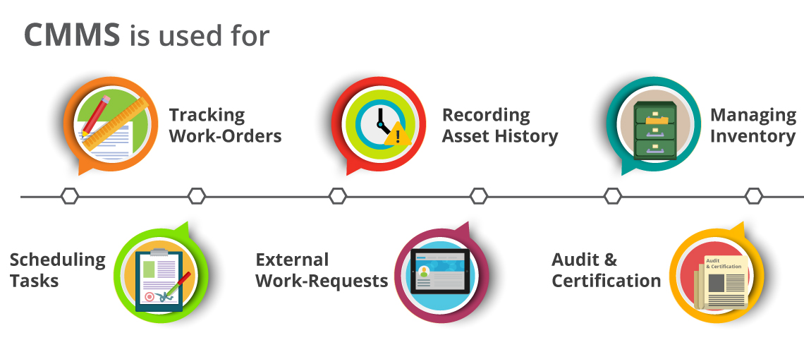 Computerized Maintenance Management System Market Upsurging Demand, Growth, Business Insights & Future Scope by&nbsp;2024