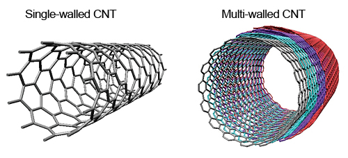 CNT Composite Market – Investigation & Industry Evolution (2020 –&nbsp;2024)
