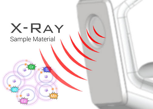 XRF Analyzers Market Upsurging Demand, Growth, Business Insights & Future Scope by&nbsp;2024