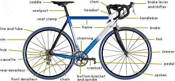 Global Bicycle and Bicycle Part Market Growth Analysis, Business Opportunities, Future Scope and Forecast To&nbsp;2023