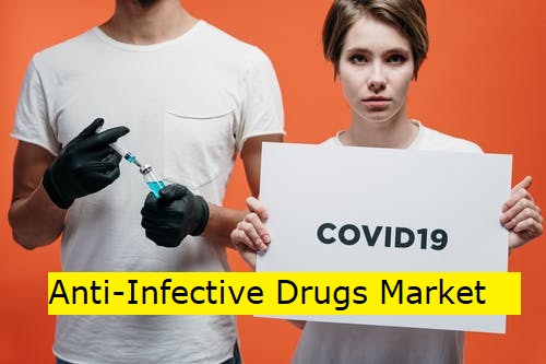 Anti-Infective Drugs Market Latest Rising Trends with Business Opportunities During&nbsp;COVID-19