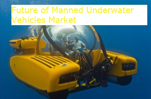 Global Manned Underwater Vehicles Market Major Companies & Application To&nbsp;2028