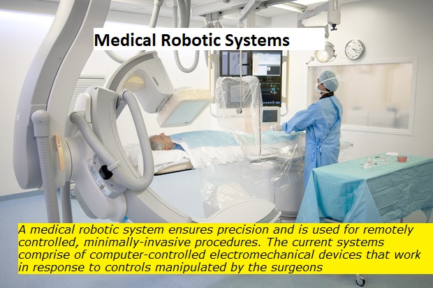 Global Medical Robotic Systems Market Growth Analysis To 2023 | Intuitive Surgical, Mazor Robotics, Hansen,&nbsp;Reninshaw