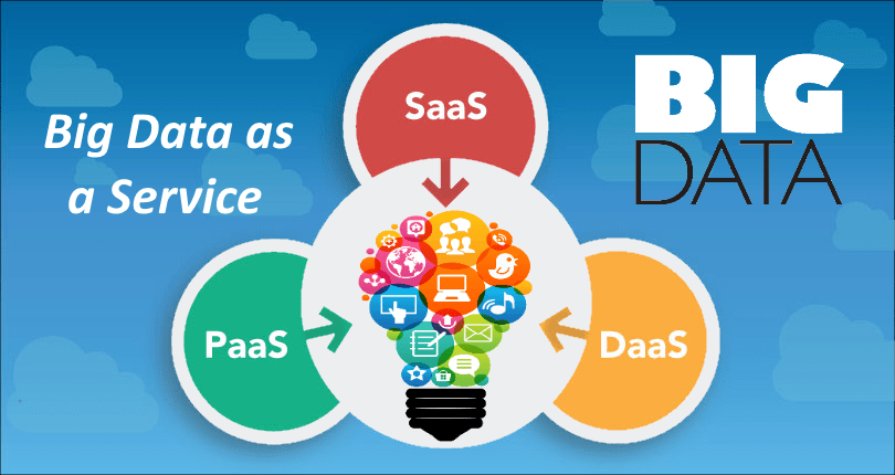 Post Covid Big Data as a Service (BDaaS) Market Outlook&nbsp;2025