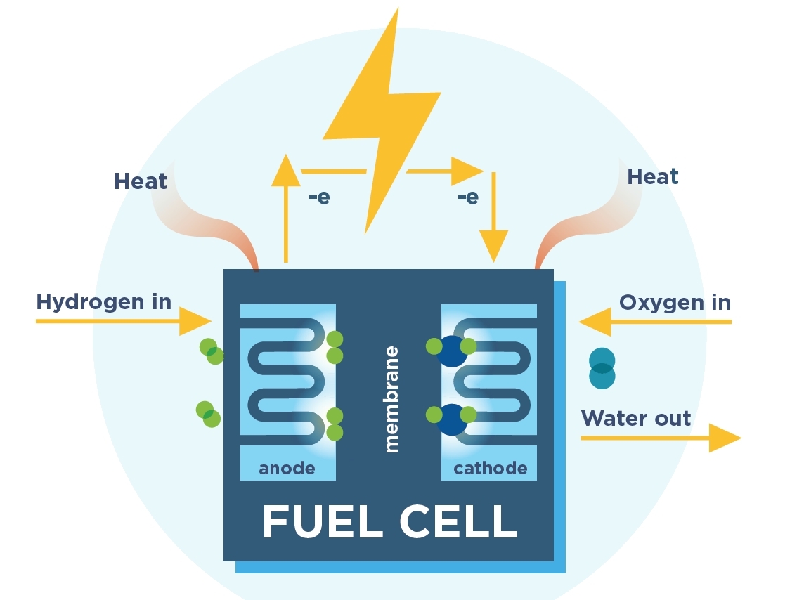 Effect Of COVID-19 on Fuel Cell Generators Market Growth Statistics & Regional Opportunities&nbsp;2020